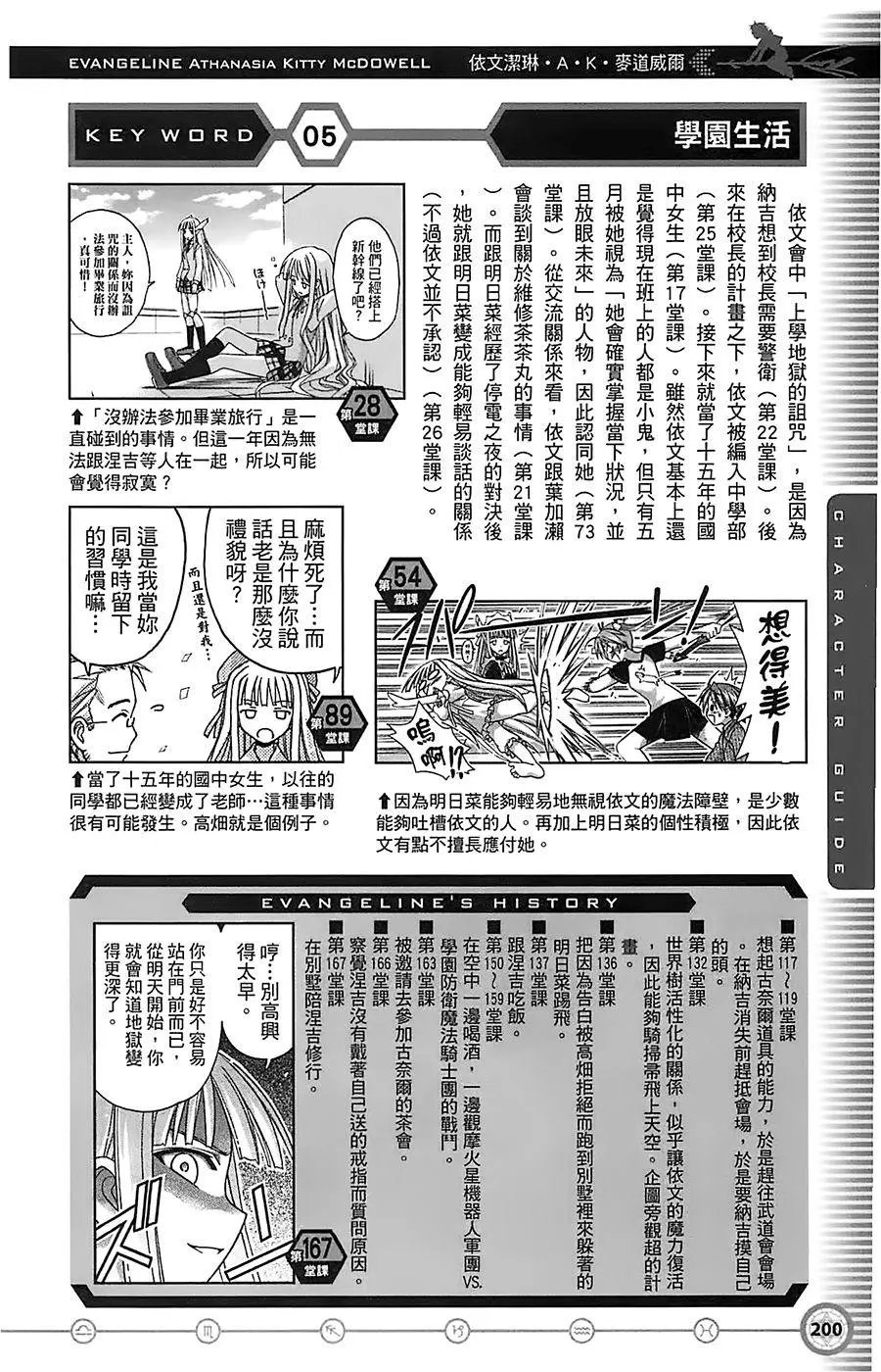 导读手册角色篇
