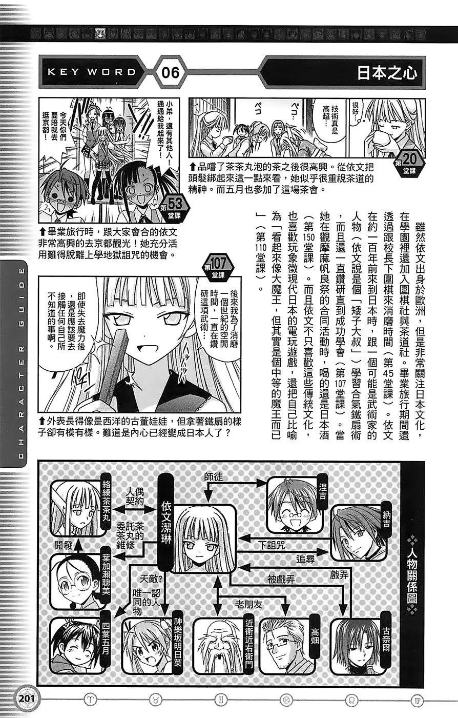 导读手册角色篇