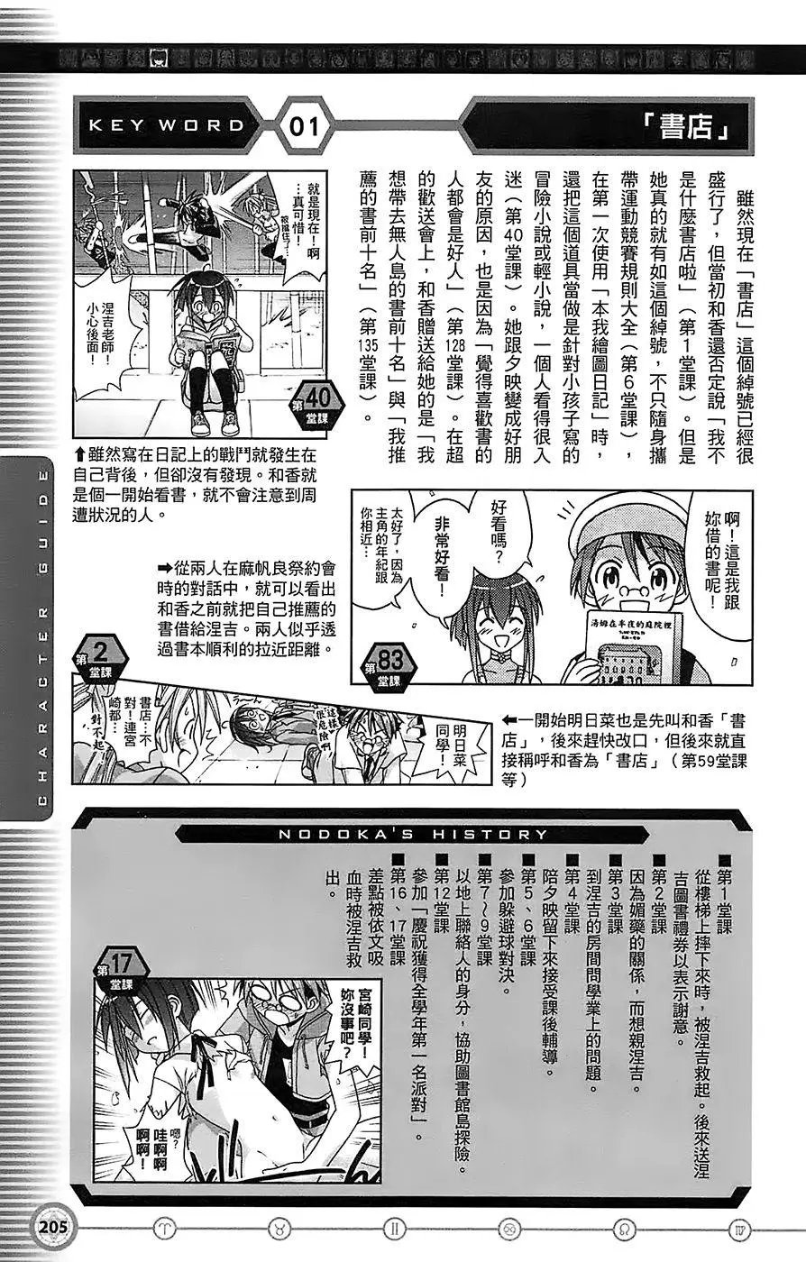 导读手册角色篇