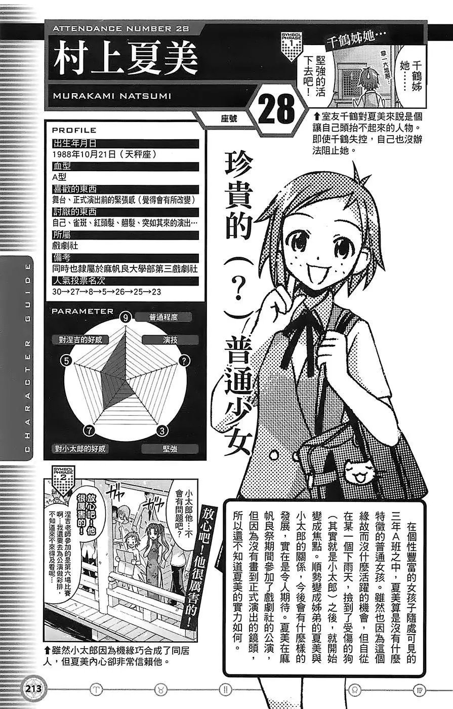 导读手册角色篇
