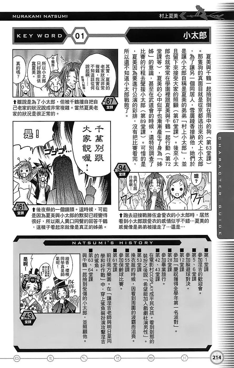 导读手册角色篇