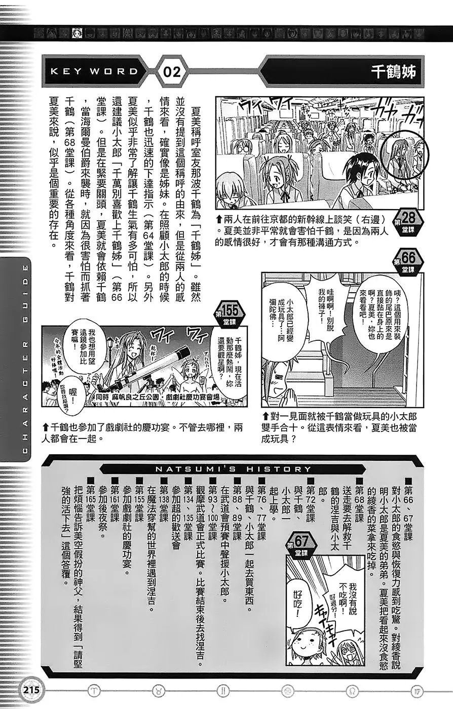 导读手册角色篇