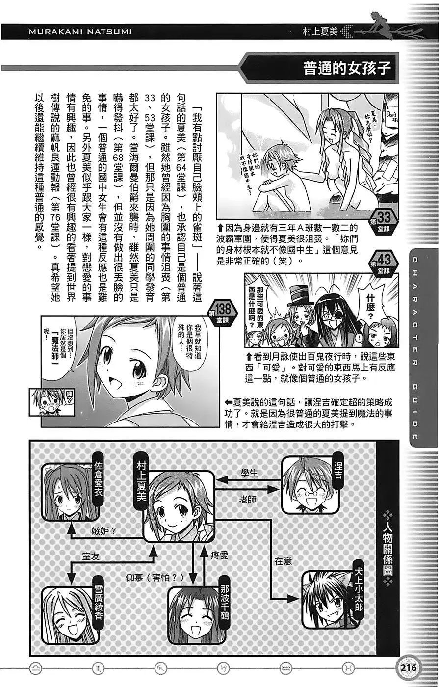 导读手册角色篇