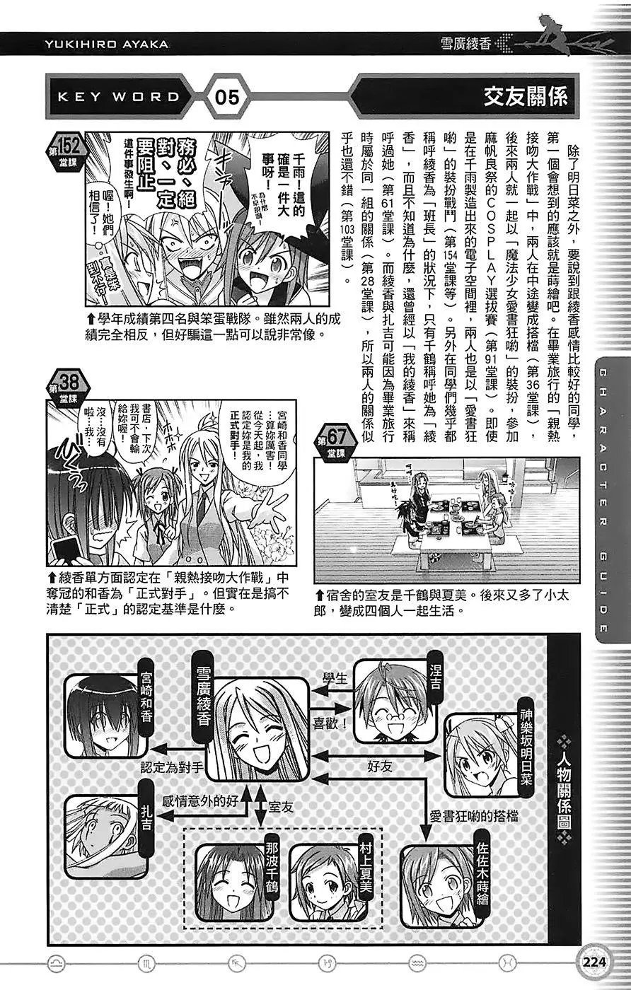 导读手册角色篇