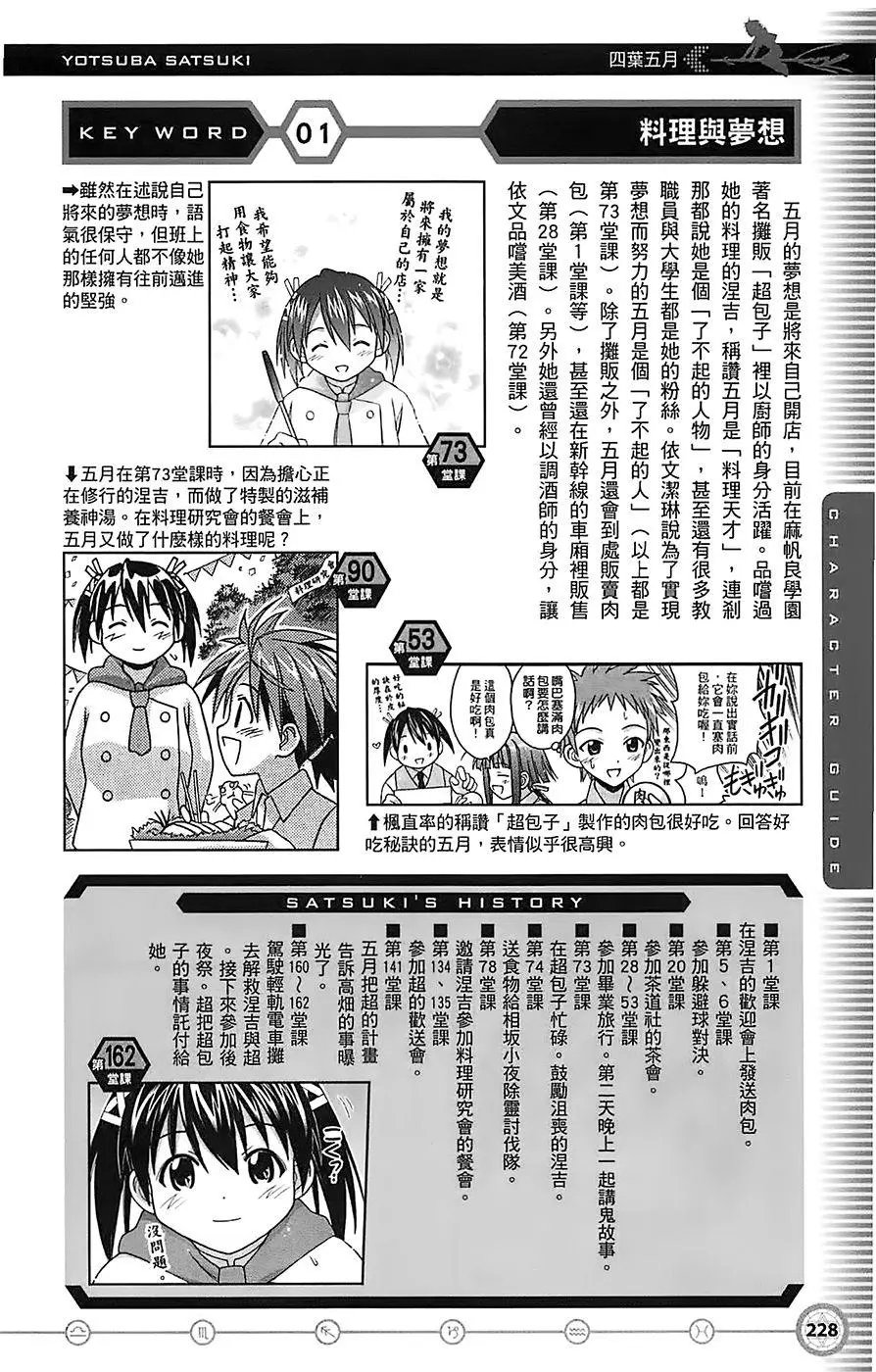 导读手册角色篇
