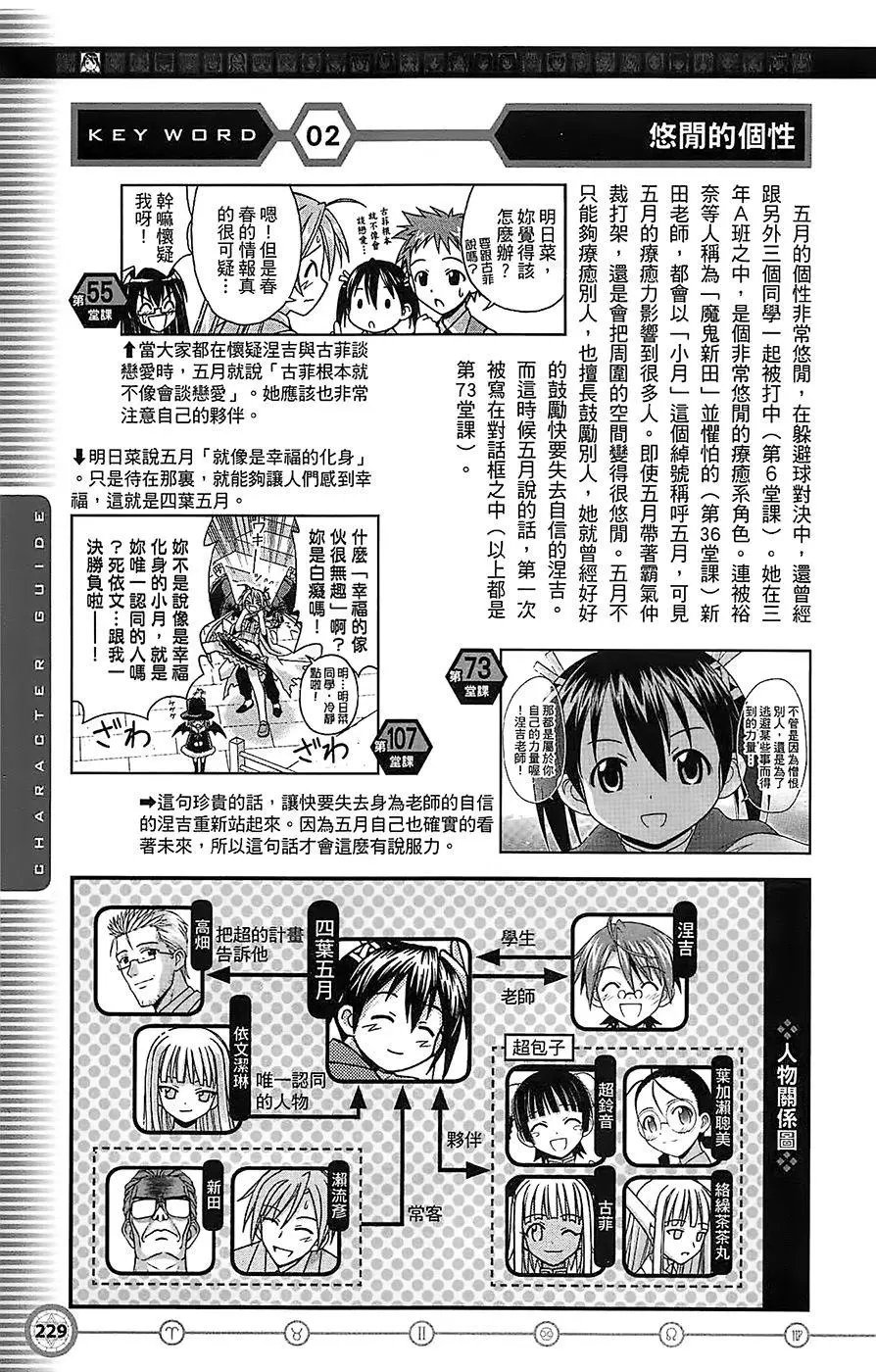 导读手册角色篇