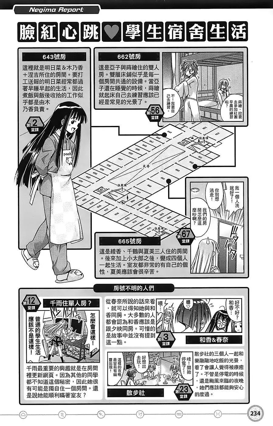 导读手册角色篇