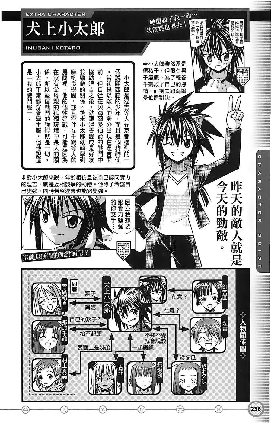 导读手册角色篇
