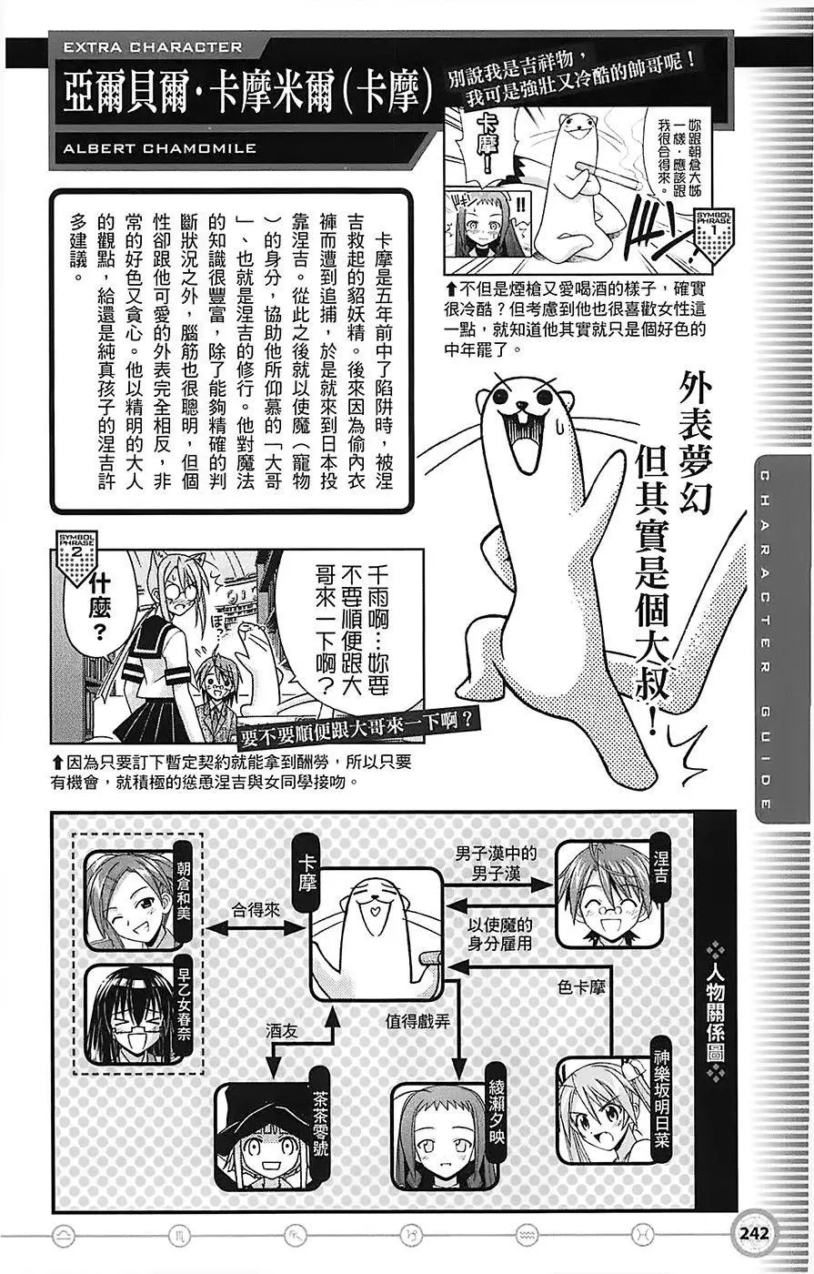 导读手册角色篇