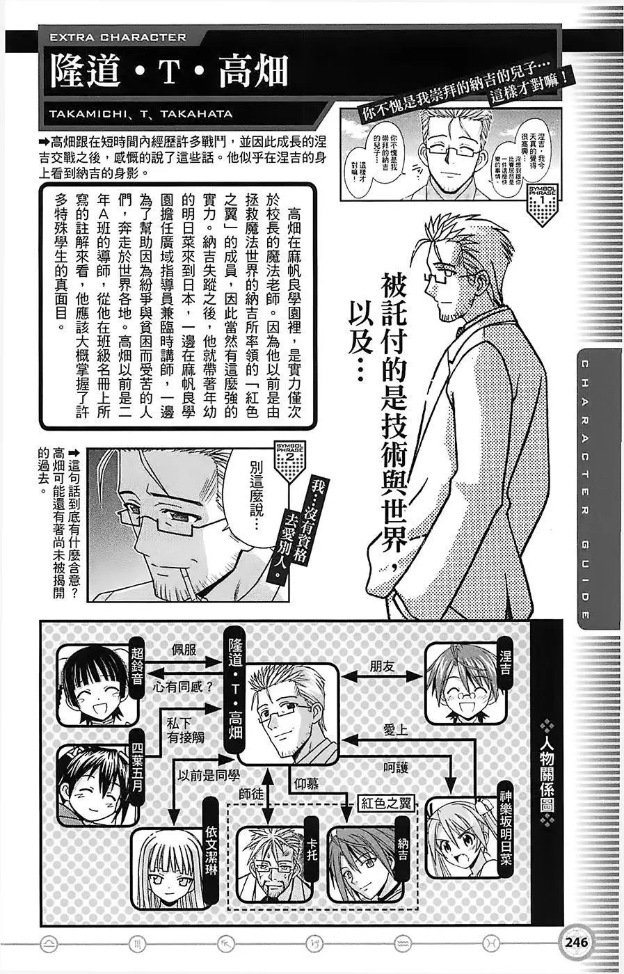 导读手册角色篇