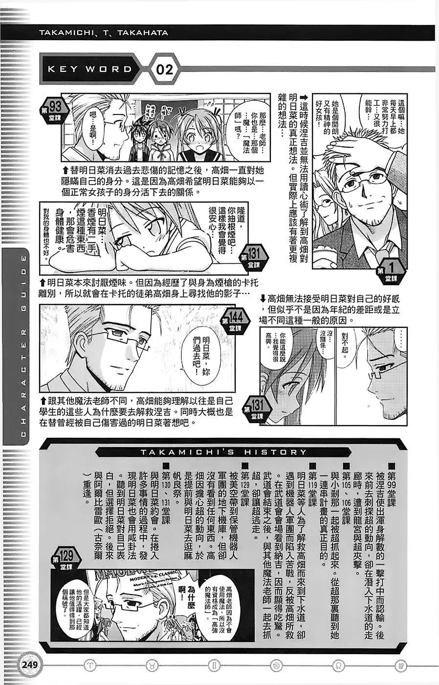 导读手册角色篇