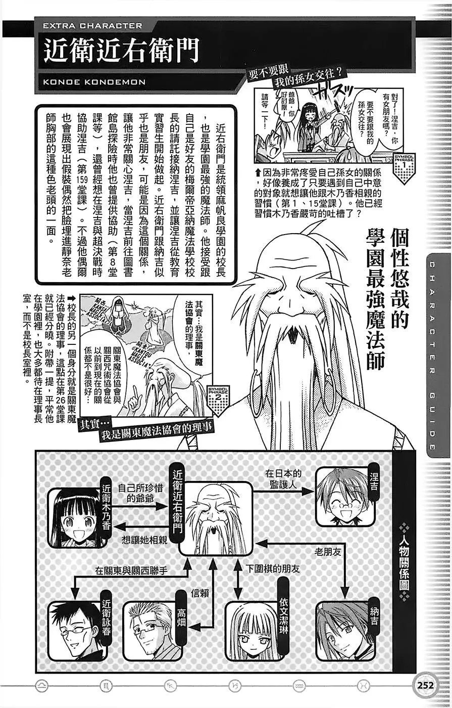 导读手册角色篇