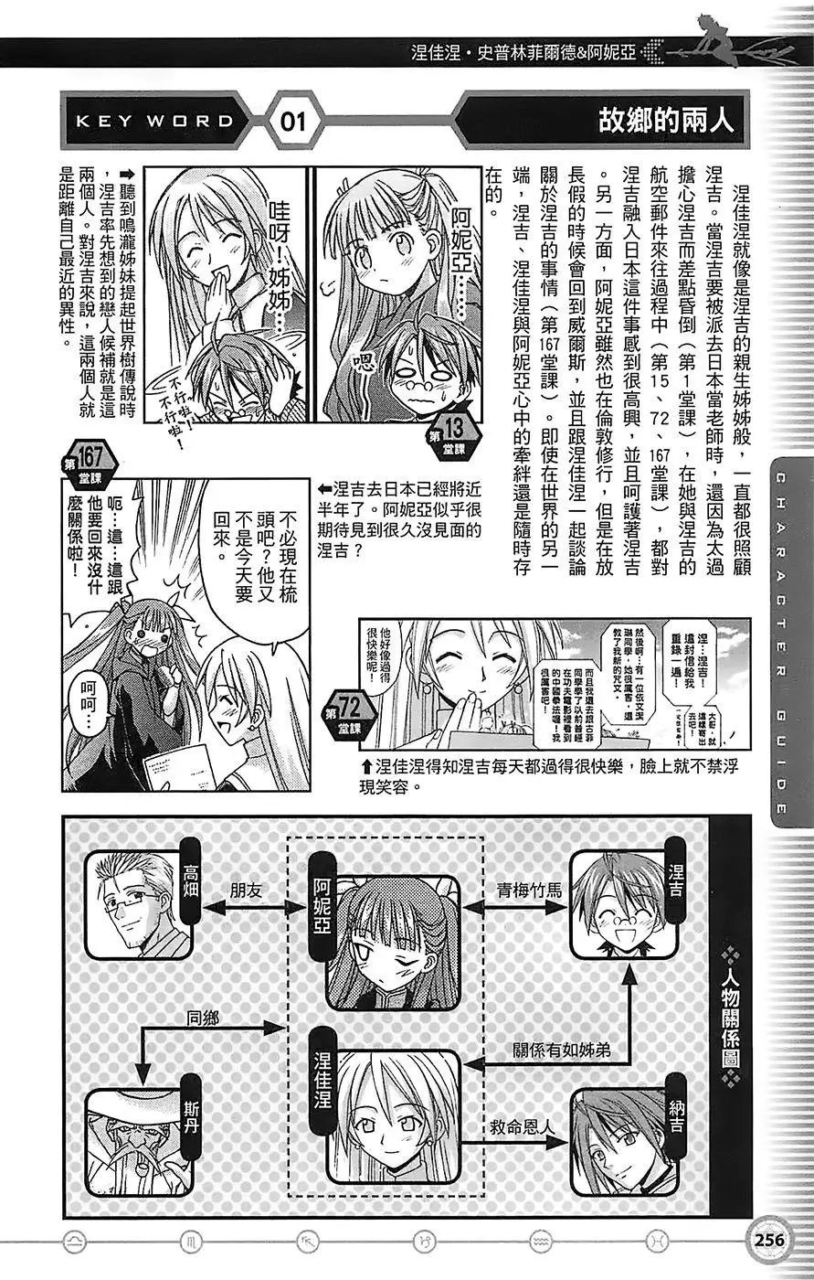 导读手册角色篇