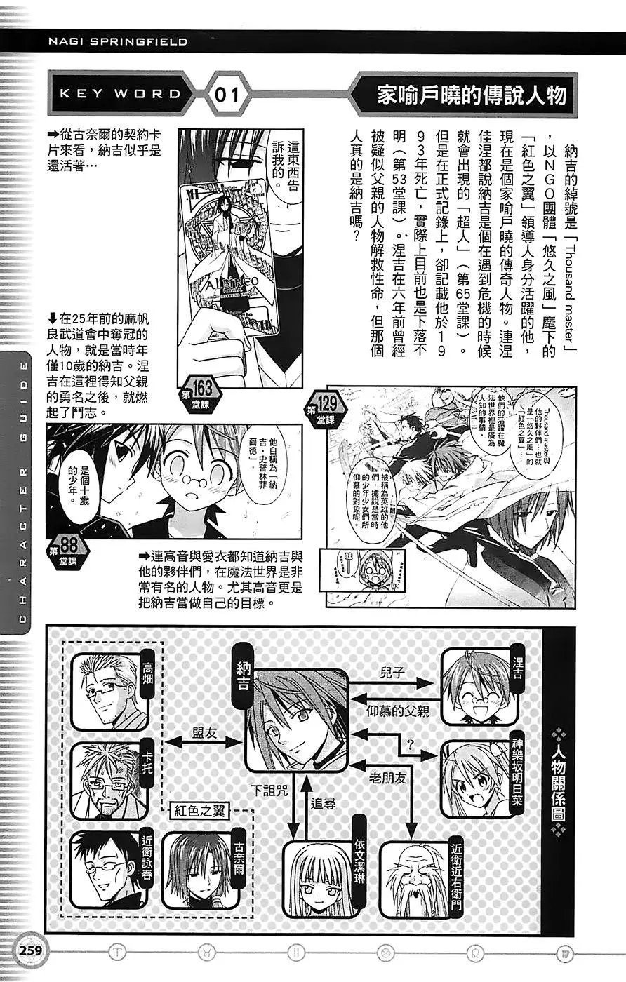 导读手册角色篇