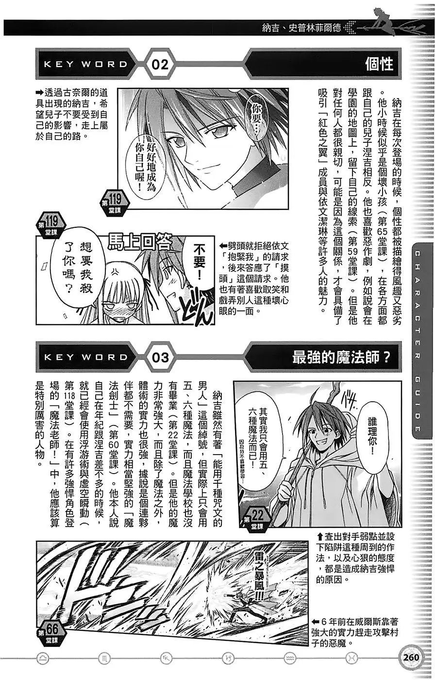 导读手册角色篇