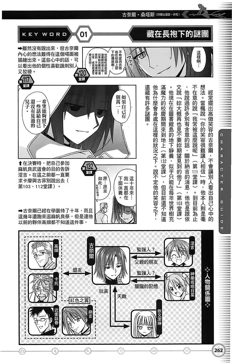 导读手册角色篇