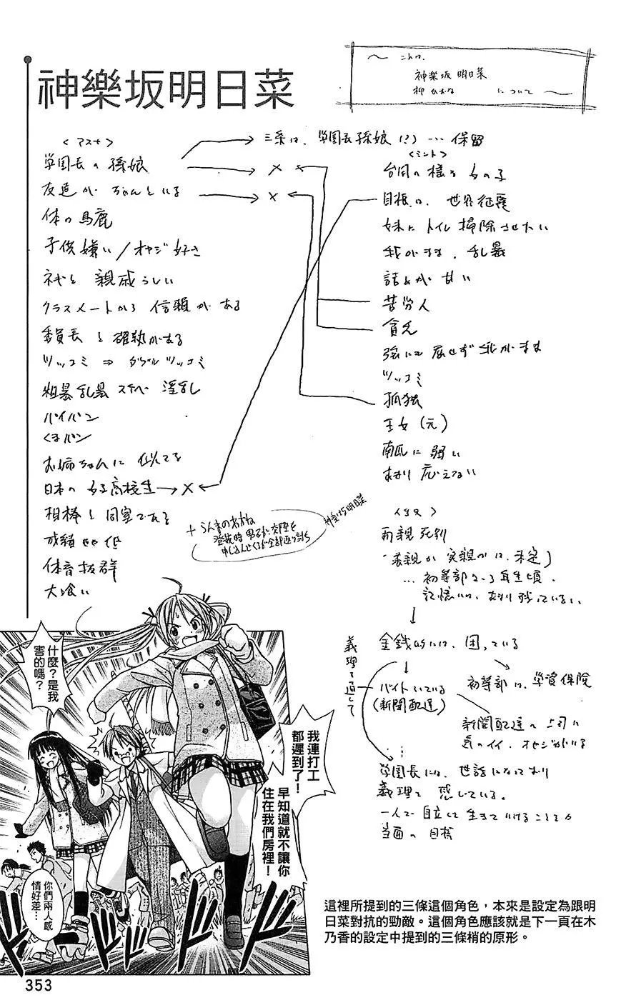 导读手册角色篇