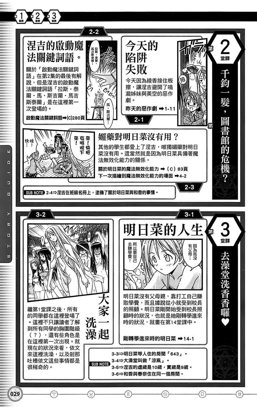 导读手册故事篇