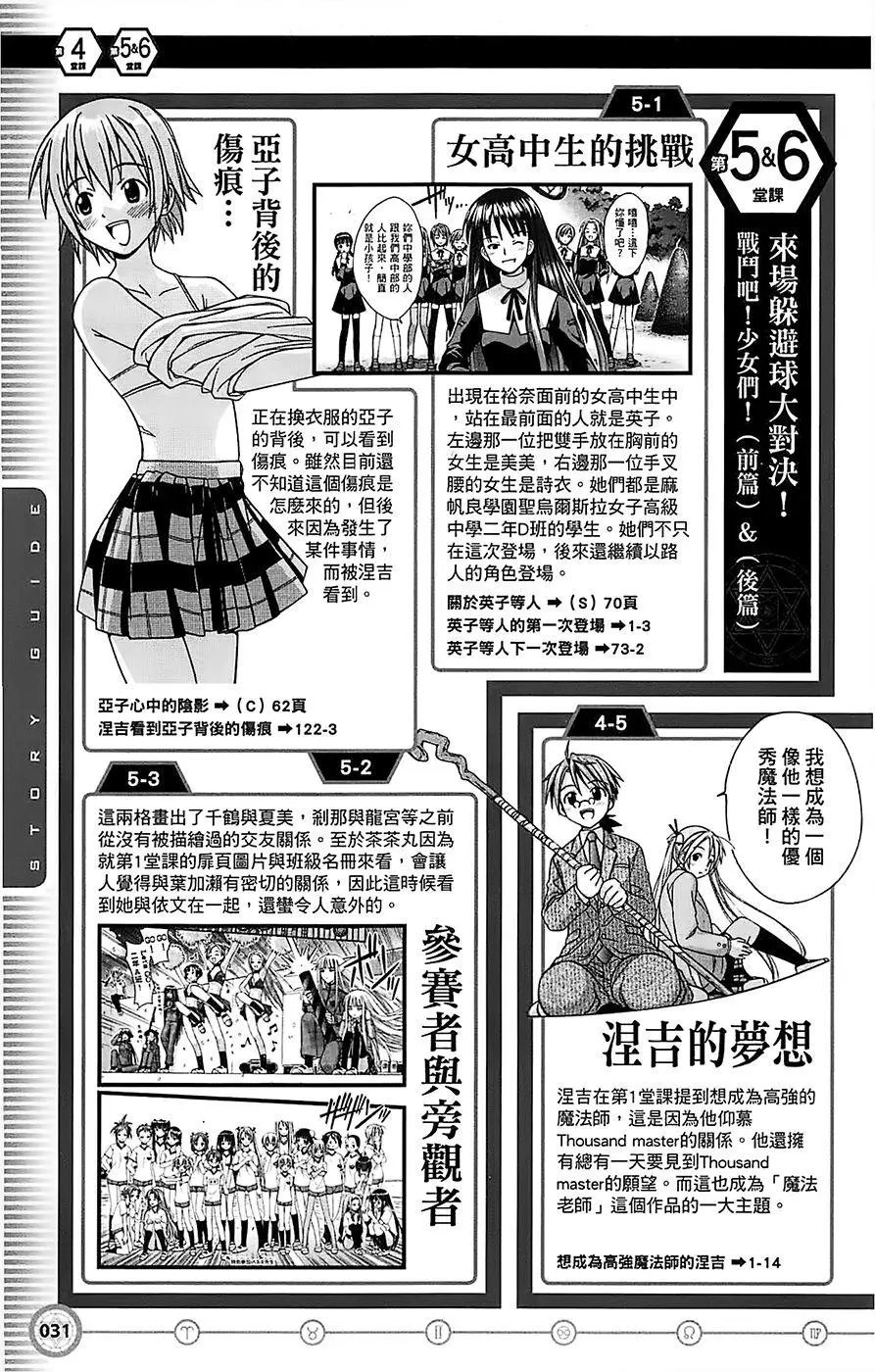 导读手册故事篇