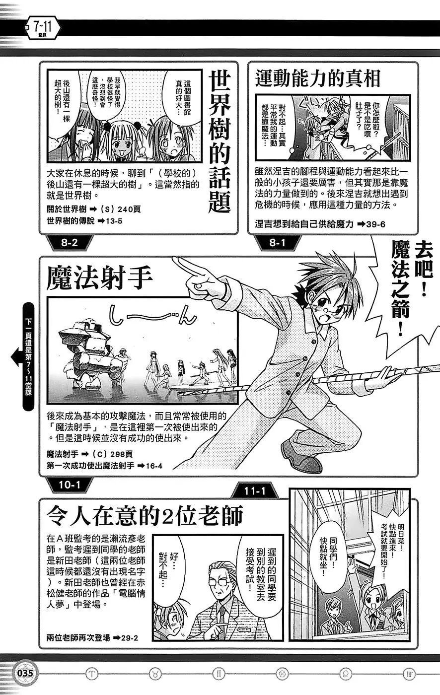 导读手册故事篇