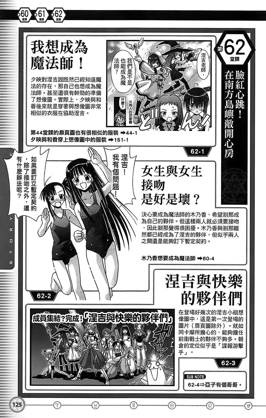 导读手册故事篇