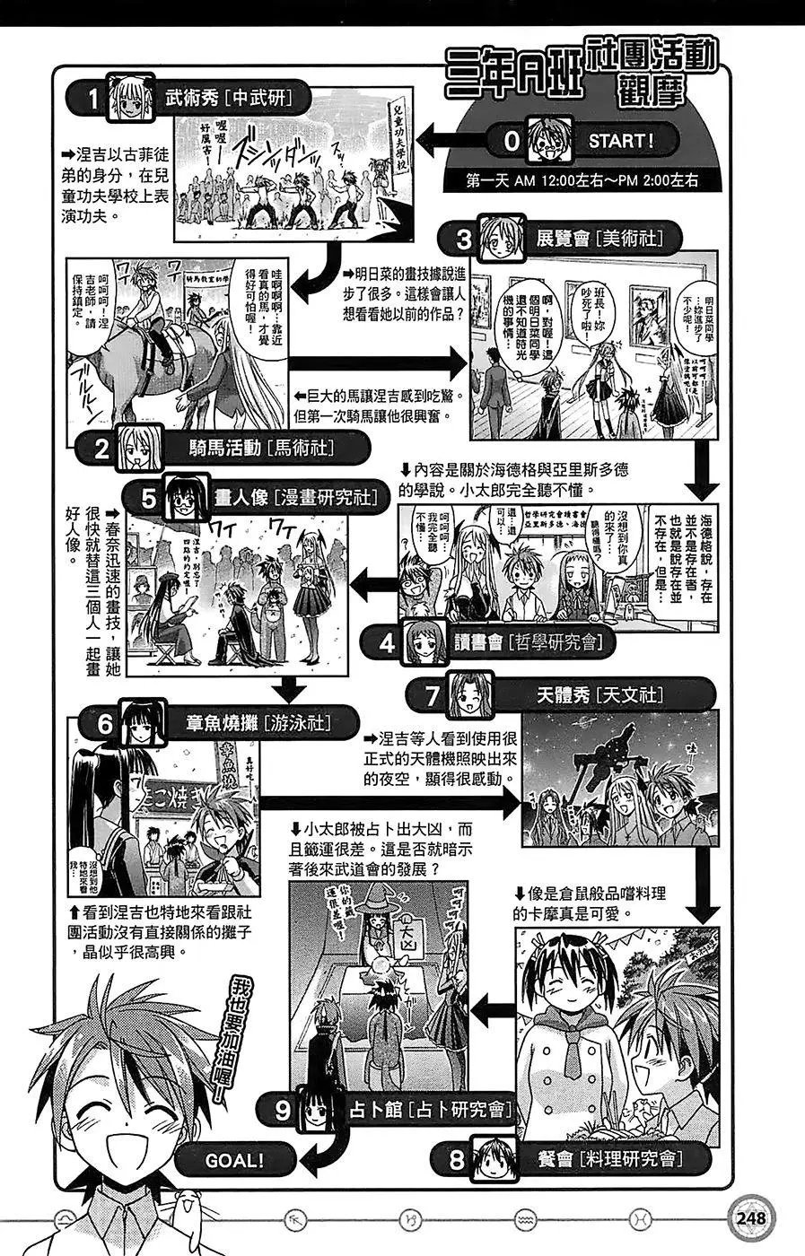 导读手册故事篇