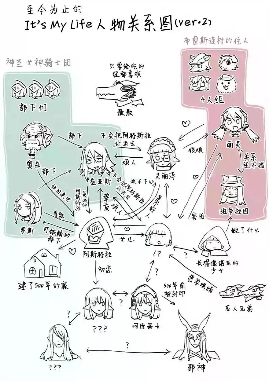 过去篇01回