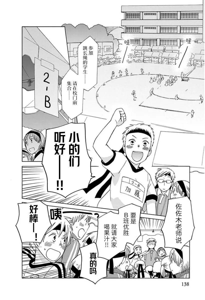 第21回